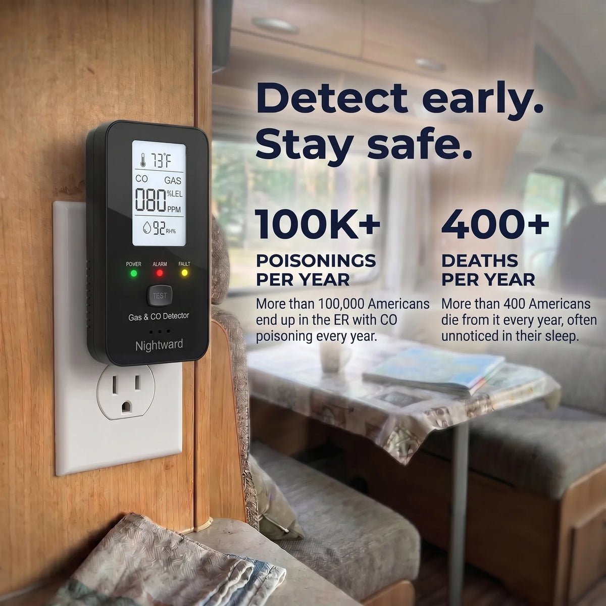Detect early, stay safe – Nightward 4-in-1 CO Detector in an RV outlet: 100K+ CO poisonings and 400+ deaths per year in the US
